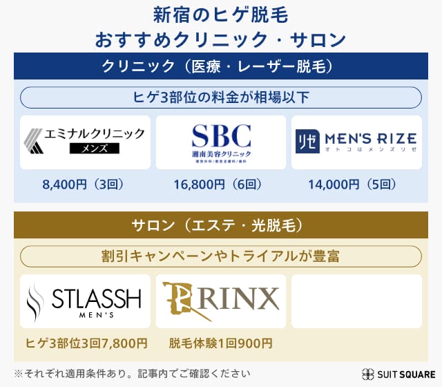 新宿でおすすめの医療脱毛ランキングベスト3