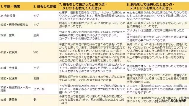 京都でヒゲ脱毛をした男性にアンケートを実施