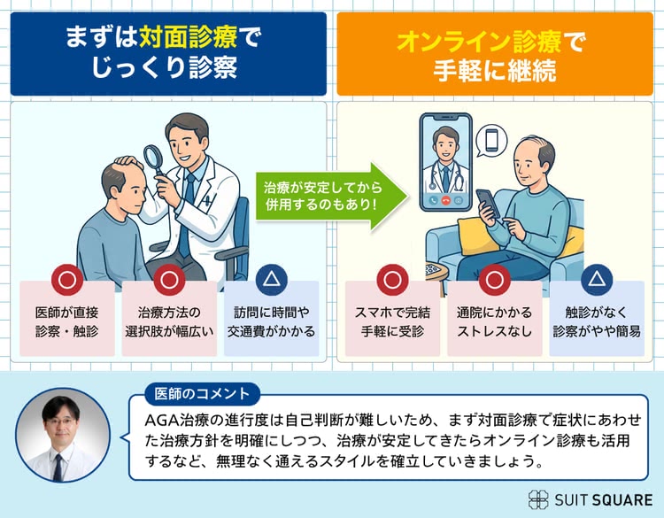 AGA治療はまず対面でじっくり診察してから治療が安定した段階でオンラインに切り替えもひとつの手
