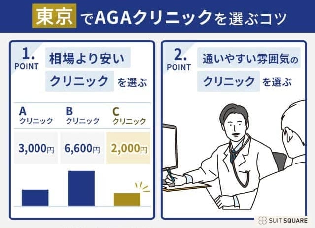 東京でAGAクリニックを選ぶコツ・費用相場と比較・通いやすい雰囲気