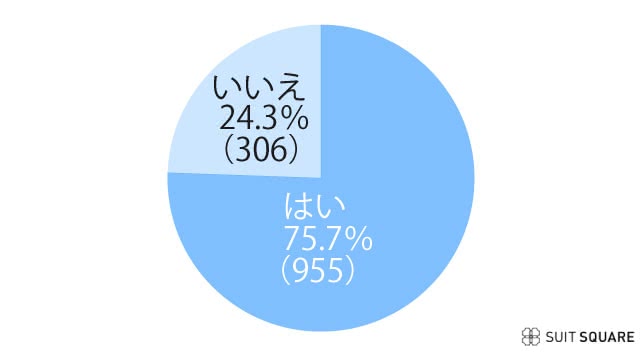 結婚式の服装自由度