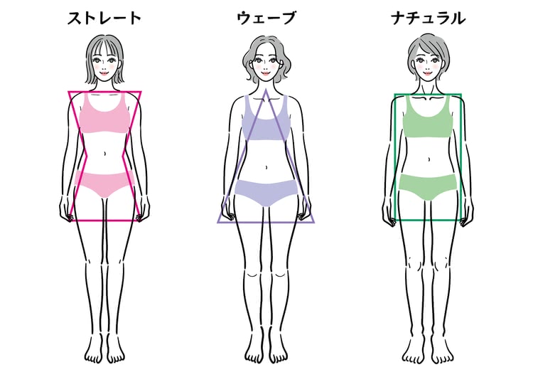 骨格ウェーブの特徴