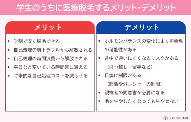 学生のうちに医療脱毛するメリット・デメリット