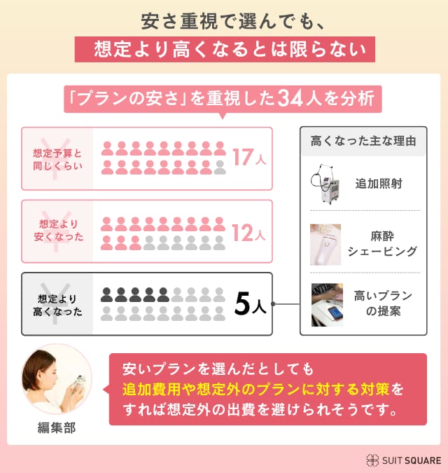 アンケート3をまとめた画像