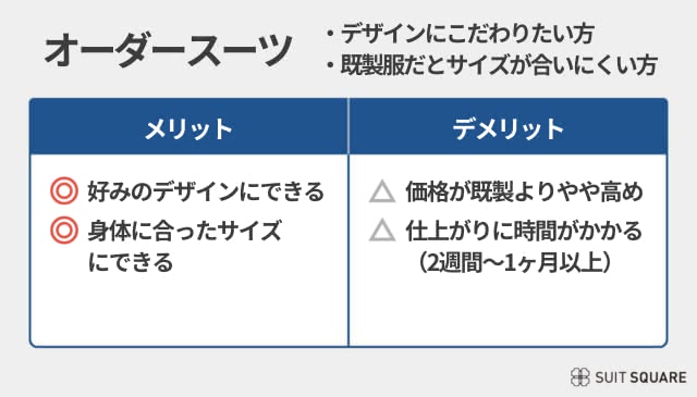 スーツ　おすすめ　オーダースーツ