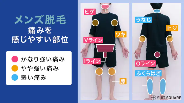 メンズ脱毛で痛みを感じやすい部位をまとめた画像