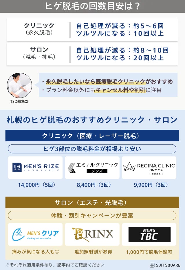 札幌でヒゲ脱毛するならここ!おすすめクリニック・サロンの比較表