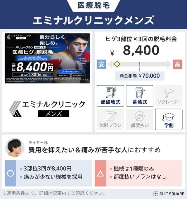 エミナルクリニックメンズのプランと料金相場を比較して独自評価