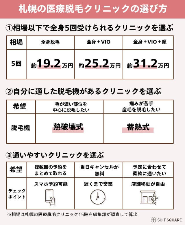 札幌のクリニックの選び方