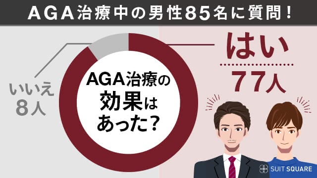 AGA治療の効果はあった？アンケート