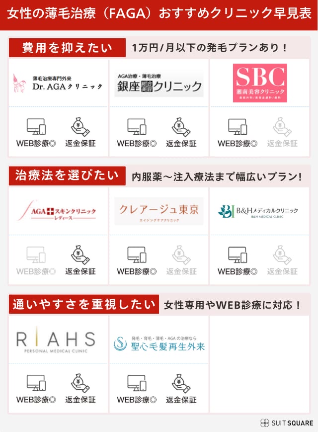女性におすすめのFAGA治療クリニック比較表