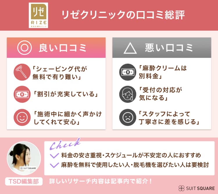 リゼクリニックの口コミまとめ