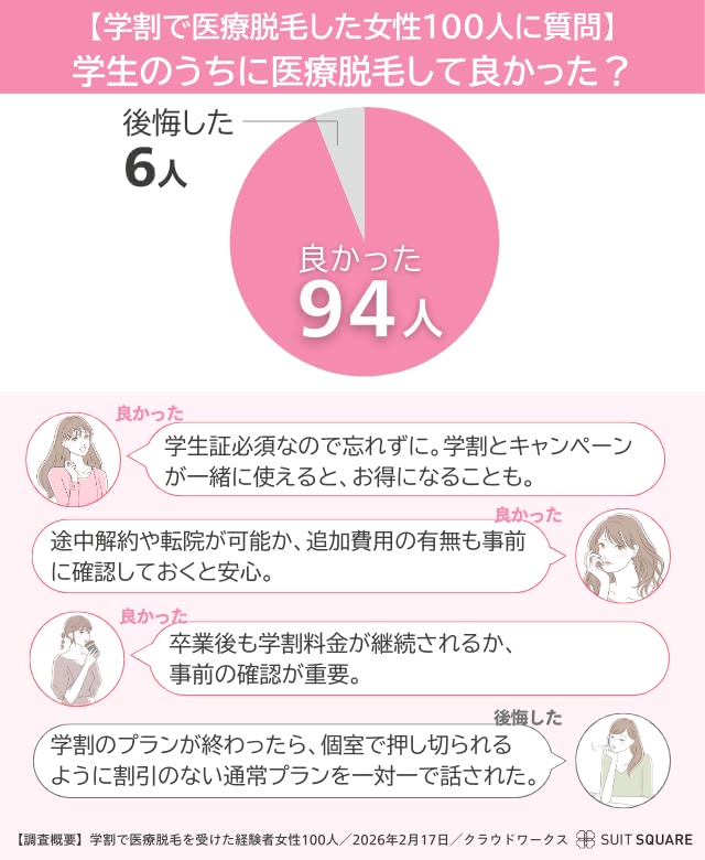 学割を活用する際の注意点