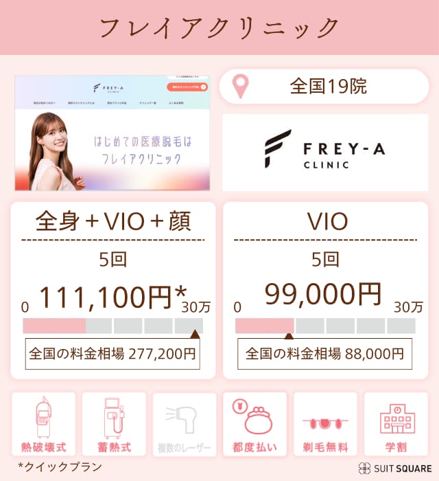 フレイアクリニック