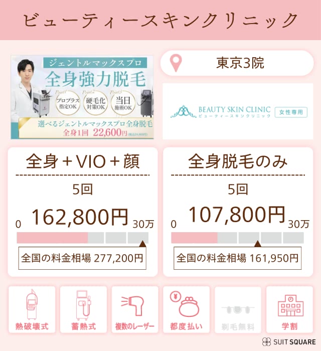 ビューティースキンクリニック