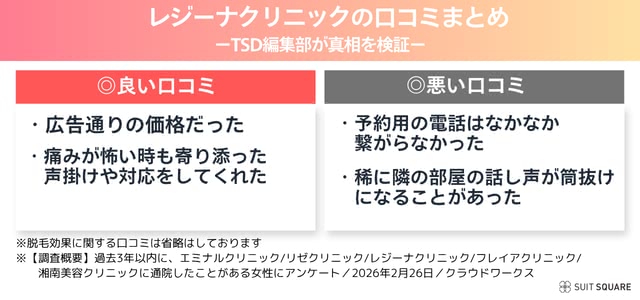 レジーナクリニックの調査概要