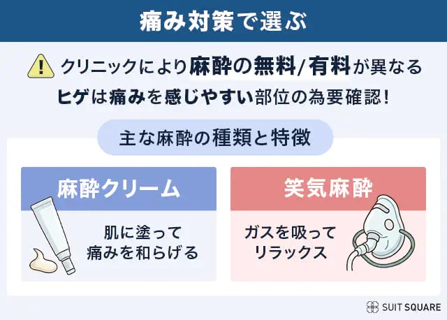 メンズ脱毛_痛み対策で選ぶ