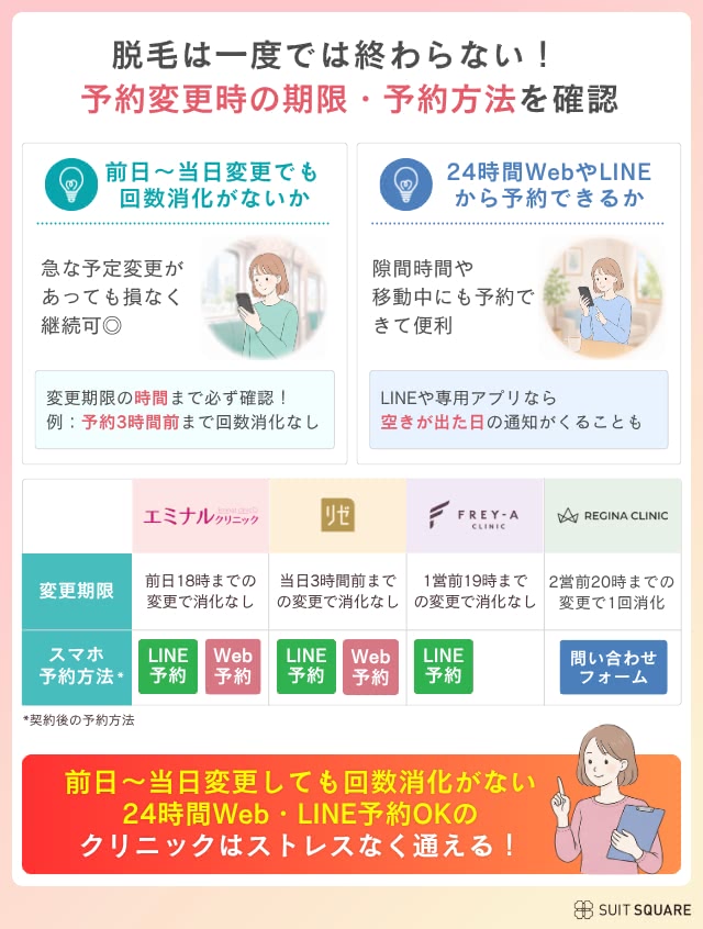医療脱毛のキャンペーン