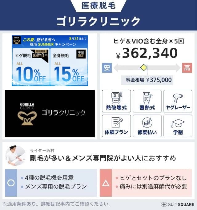 ゴリラクリニック