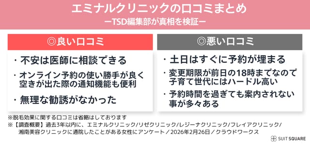 エミナルクリニックの口コミまとめ