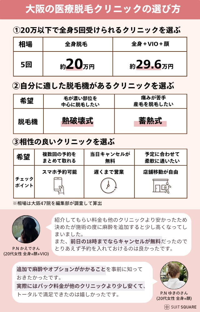 大阪のクリニックの選び方