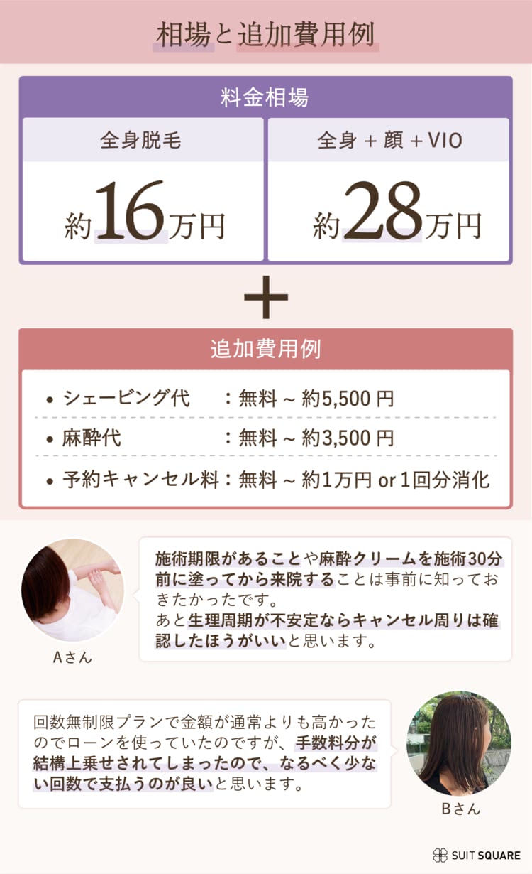相場と追加料金