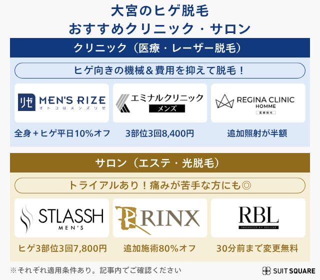 大宮のおすすめ脱毛クリニックとサロン