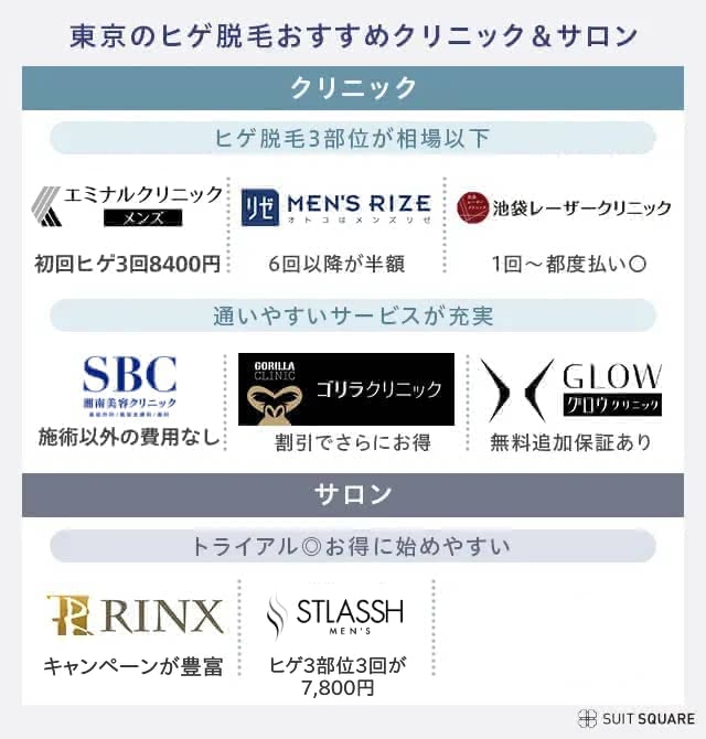 東京でおすすめのヒゲ脱毛店をピックアップ