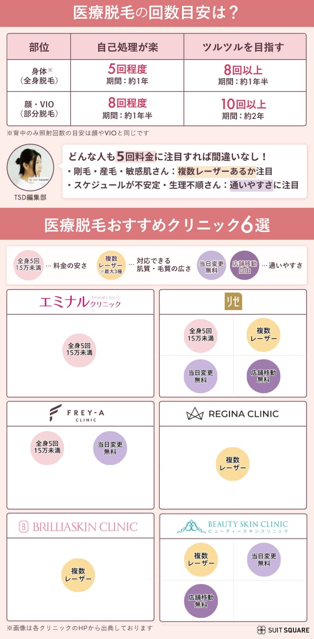 回数目安&おすすめクリニック6選
