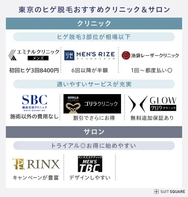 東京でおすすめのヒゲ脱毛店をピックアップ
