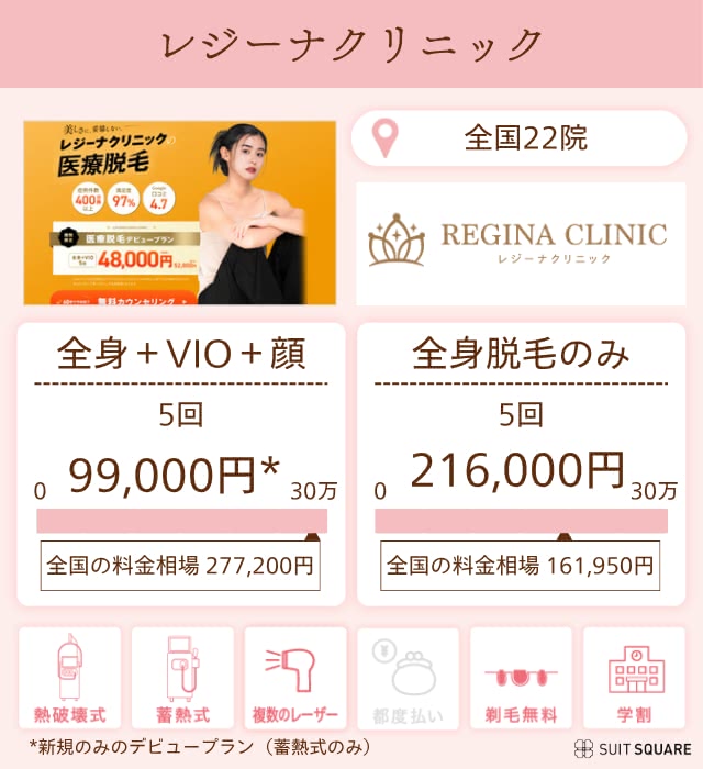 レジーナクリニックの特徴と脱毛プランを分析