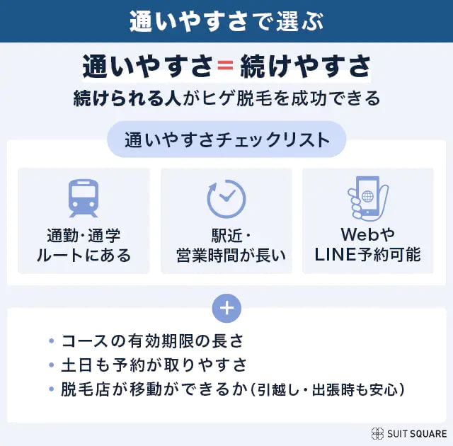 メンズ脱毛_通いやすさで選ぶ