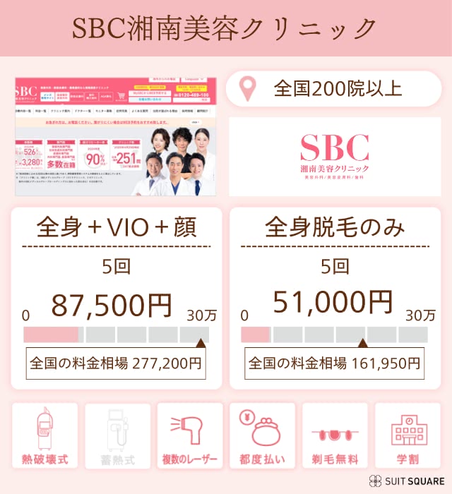 SBC湘南美容クリニック