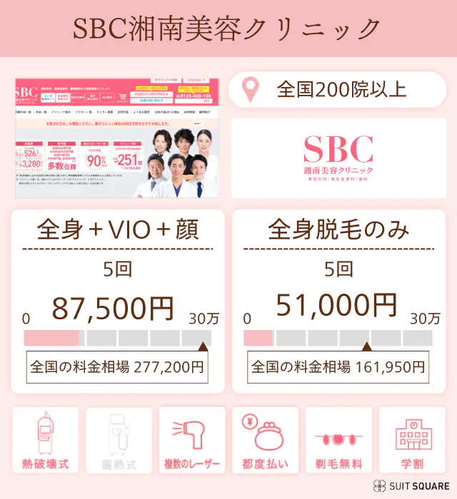 湘南美容クリニックのクリニック詳細画像