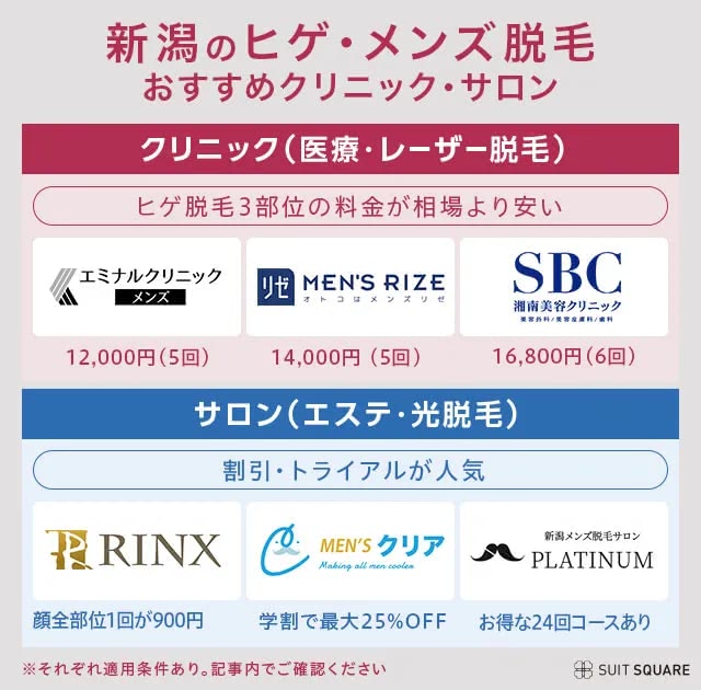 メンズ脱毛・ヒゲ脱毛におすすめの新潟の脱毛店リスト