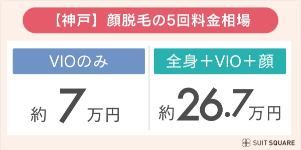 VIOの相場