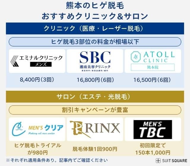 熊本でおすすめの医療脱毛クリニックランキングベスト3