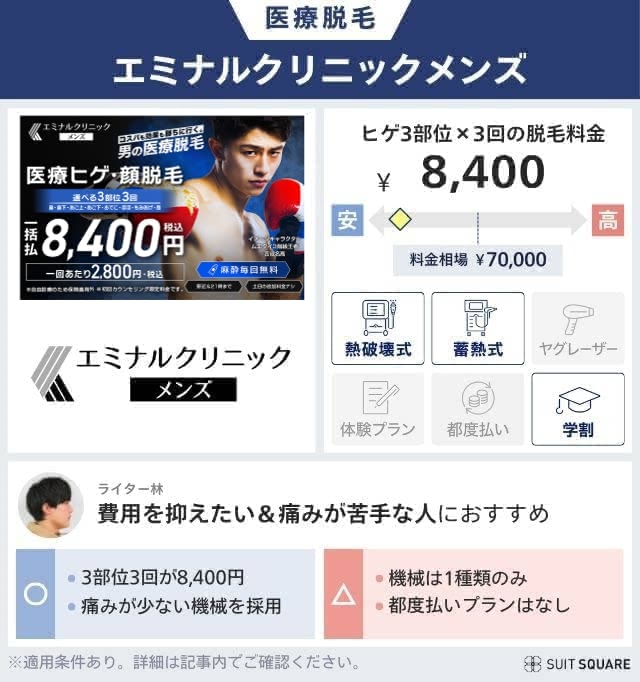 エミナルクリニックメンズのプランと料金相場を比較して独自評価