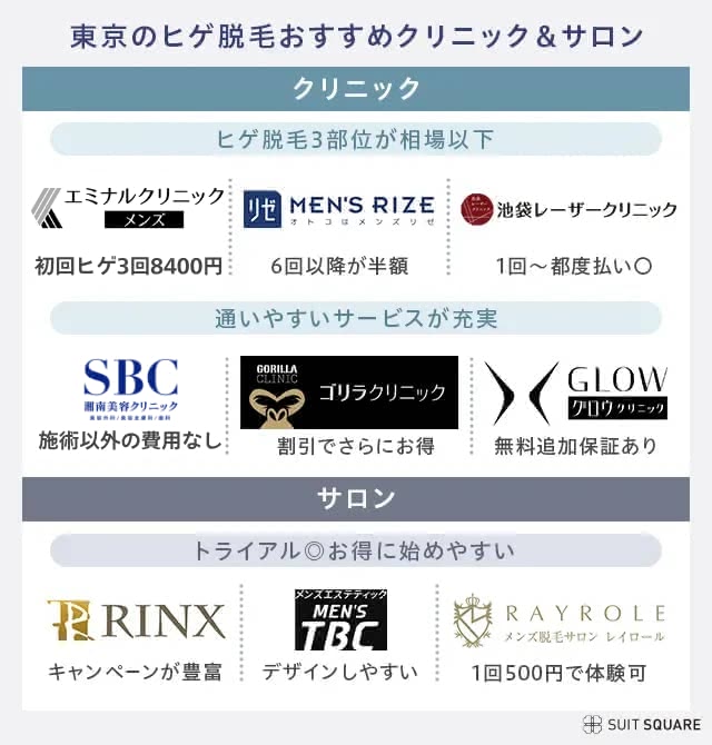 東京でおすすめのヒゲ脱毛店をピックアップ