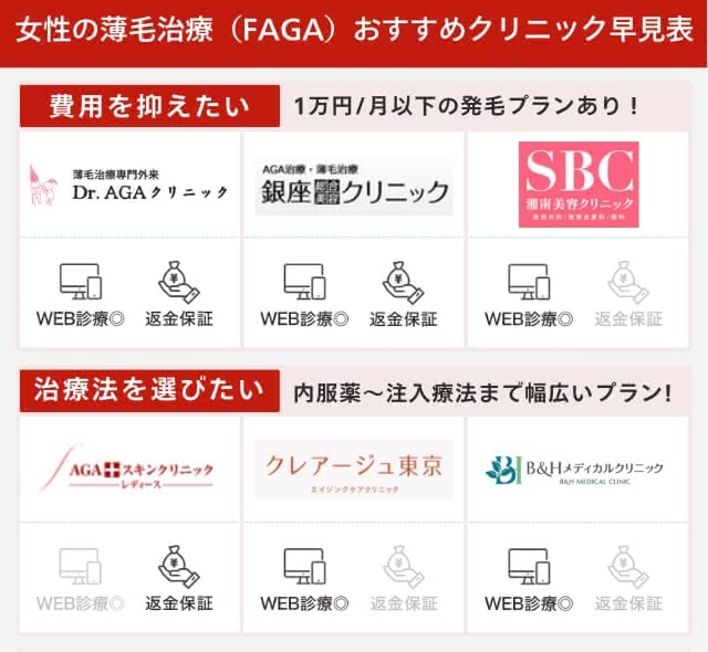 女性におすすめのFAGA治療クリニック比較表