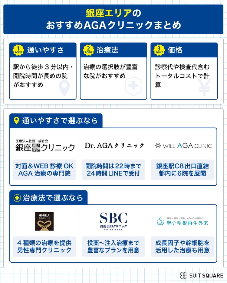 銀座・新橋エリアのAGAクリニックの選び方とおすすめ院をまとめた画像