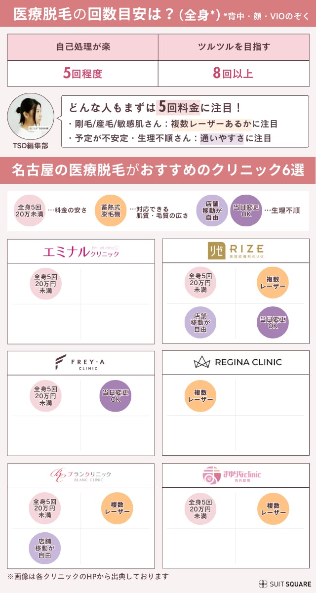 名古屋・栄の医療脱毛クリニックマップ