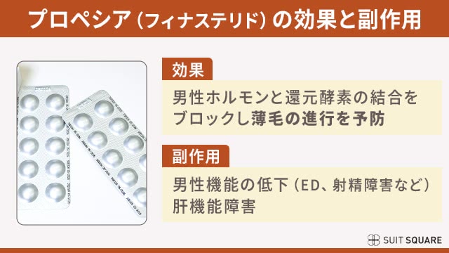 プロペシアの効果と副作用