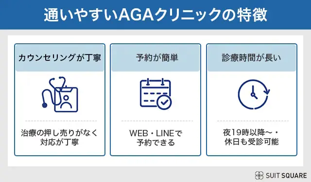 通いやすいAGAクリニックの特徴をまとめた画像