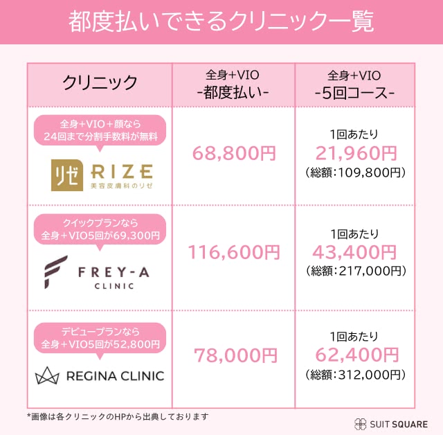 都度払いができるクリニック一覧