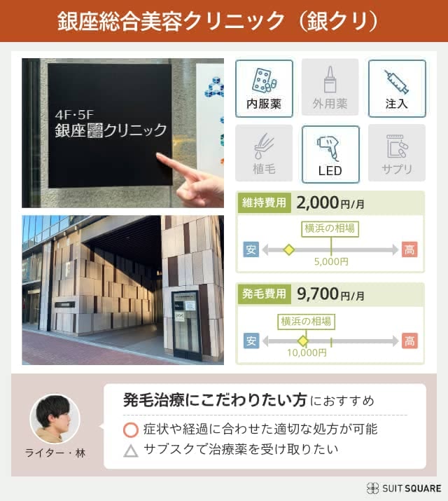 銀座総合美容クリニックの料金プランやおすすめポイントをまとめた画像