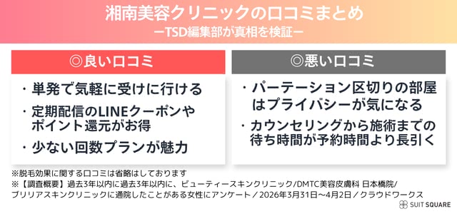 湘南美容クリニックの調査概要