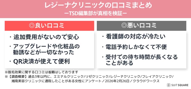 レジーナクリニックの口コミまとめ