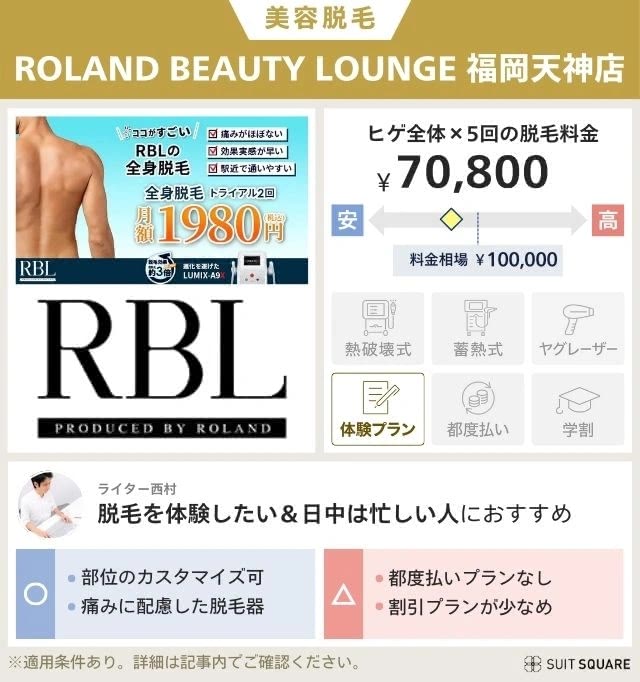 ROLAND Beauty Loungeのプランと料金相場を比較して独自評価