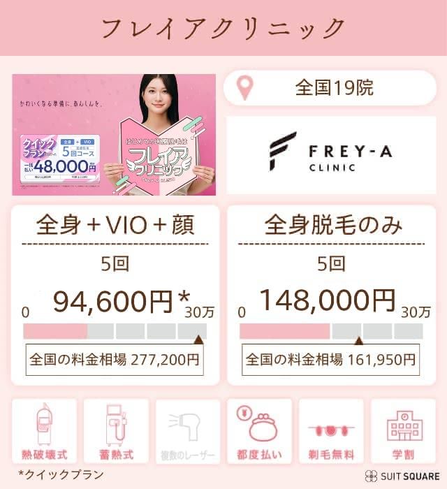 フレイアクリニックの特徴と脱毛プランを分析